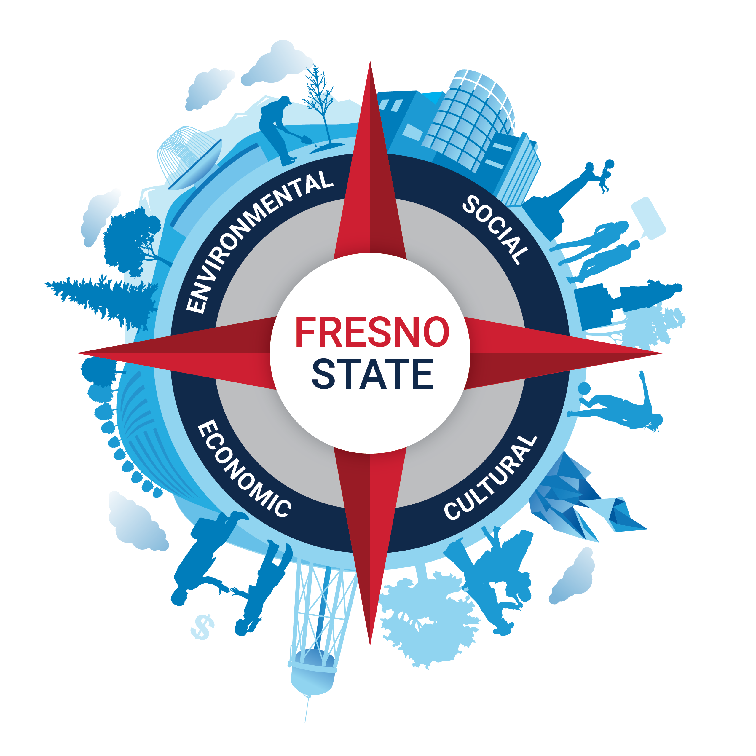 Fresno State Sustainability Compass Logo. This logo represents how sustainability can guide us to a clean, vibrant future and shows key images of Fresno State's campus.